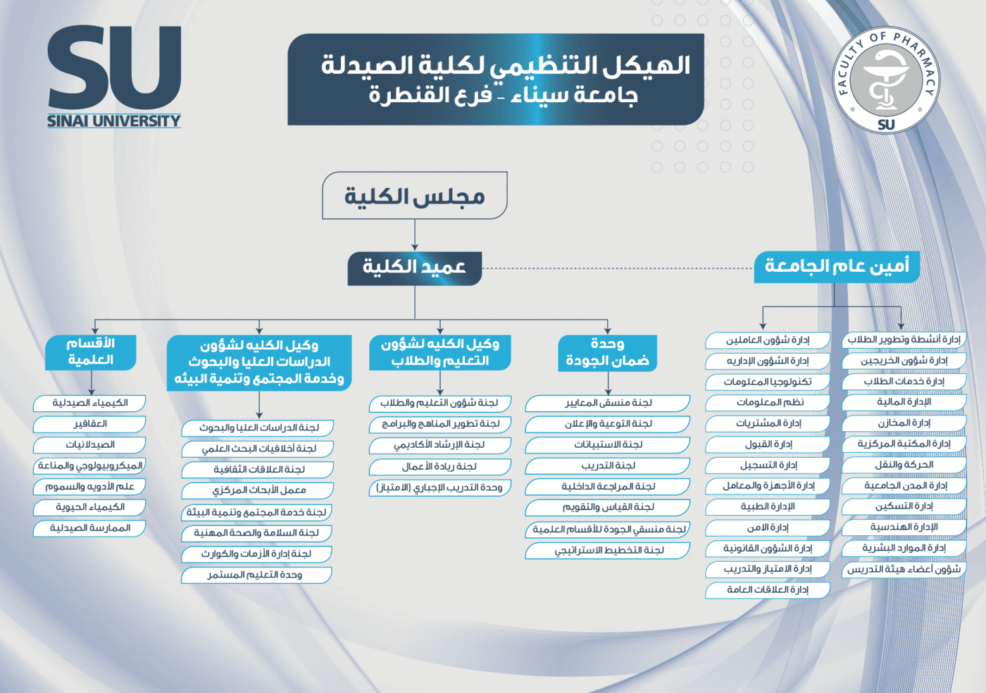 الهيكل التنظيمي